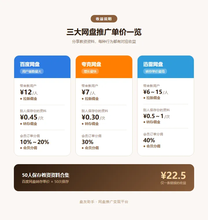 教资资料群主,你每天发的那些真题和笔记,其实是一台还没开机的提款机 第2张