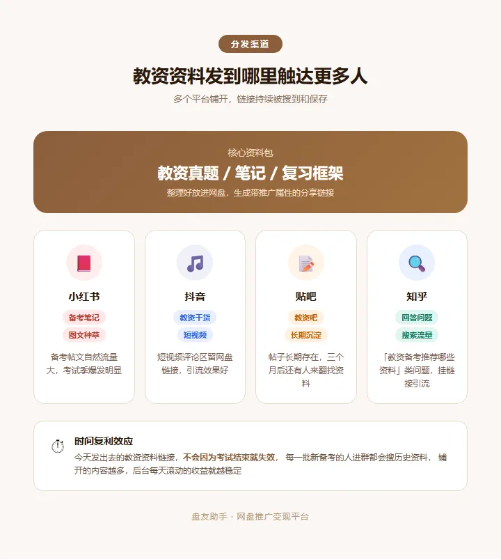 教资资料群主,你每天发的那些真题和笔记,其实是一台还没开机的提款机 第3张