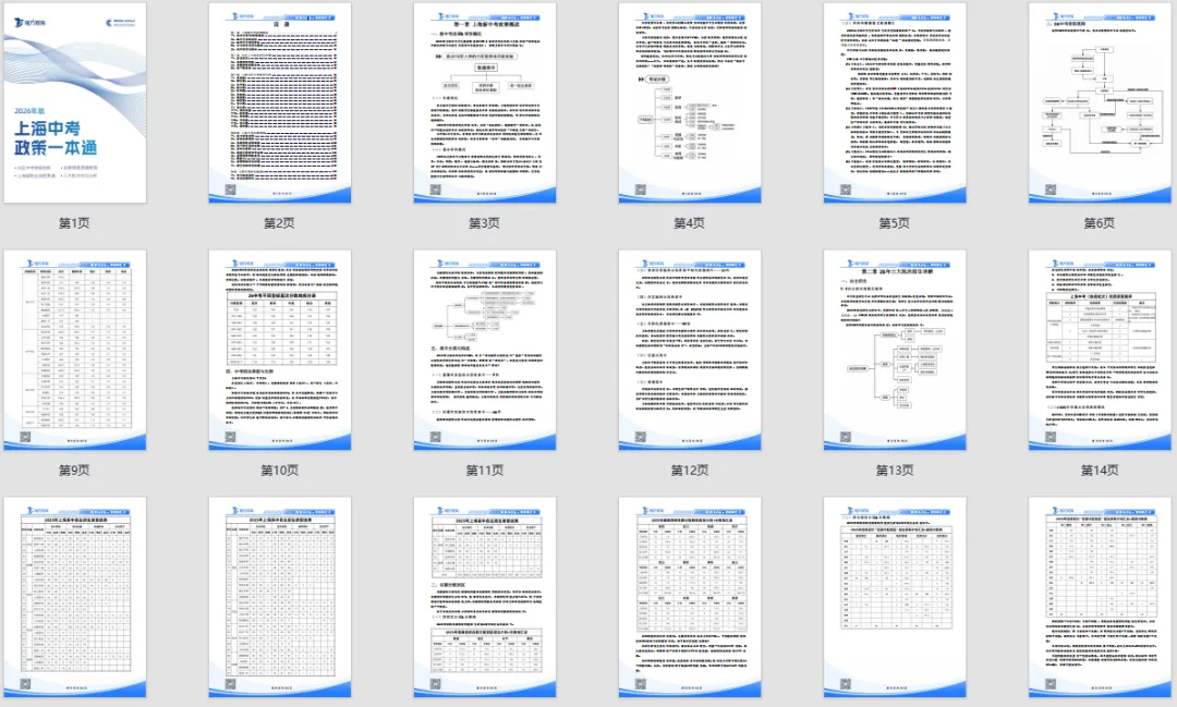 2026上海中考政策新变化,家长们应该如何应对变化提升成绩? 第2张 2026上海中考政策新变化,家长们应该如何应对变化提升成绩? 第2张