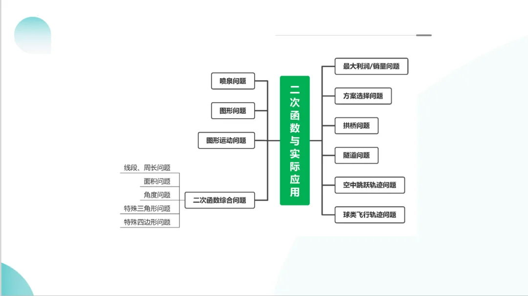 2024年中考数学一轮复习二次函数的应用 第6张