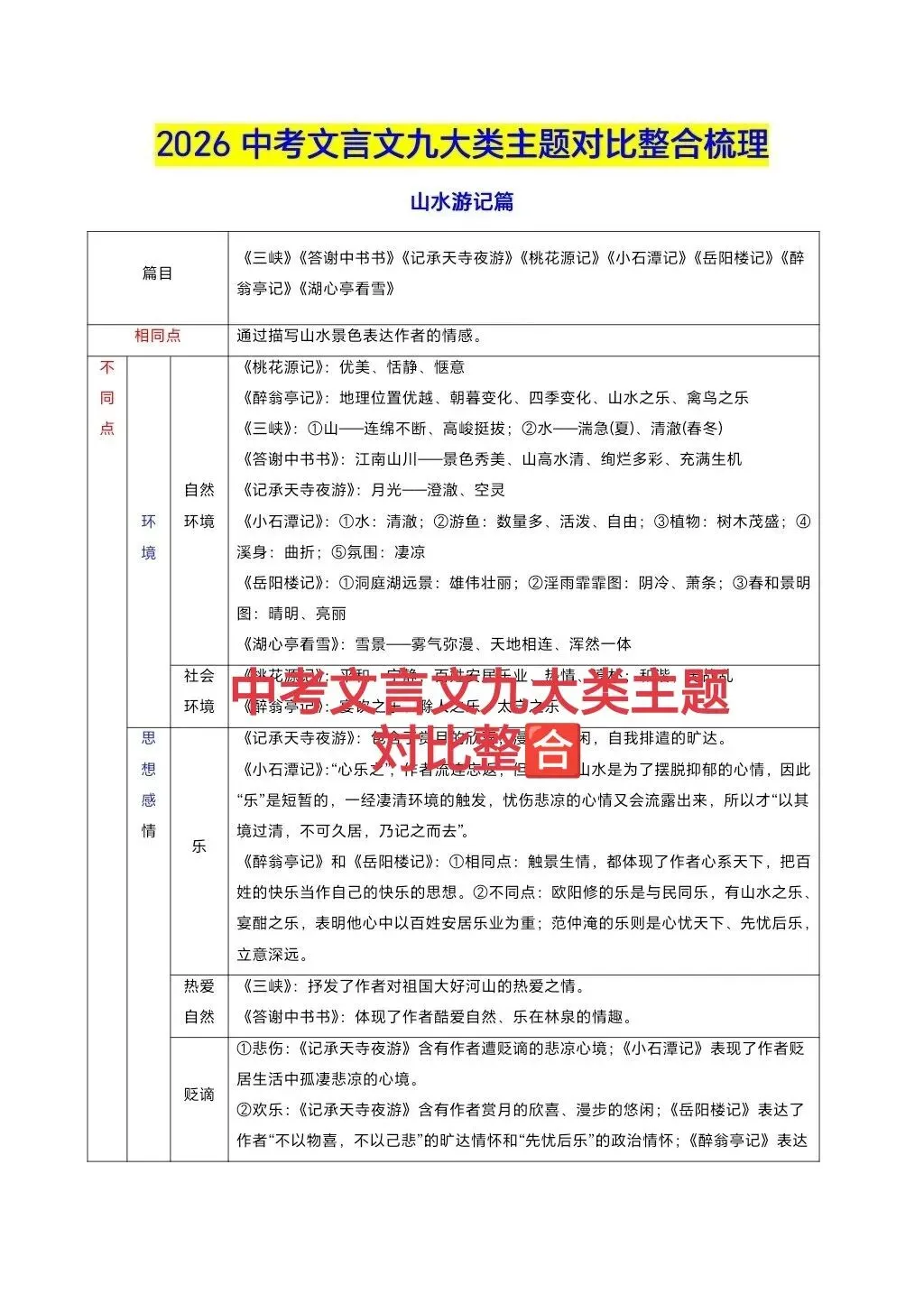 中考必备 九大类主题文言文对比整合 第1张