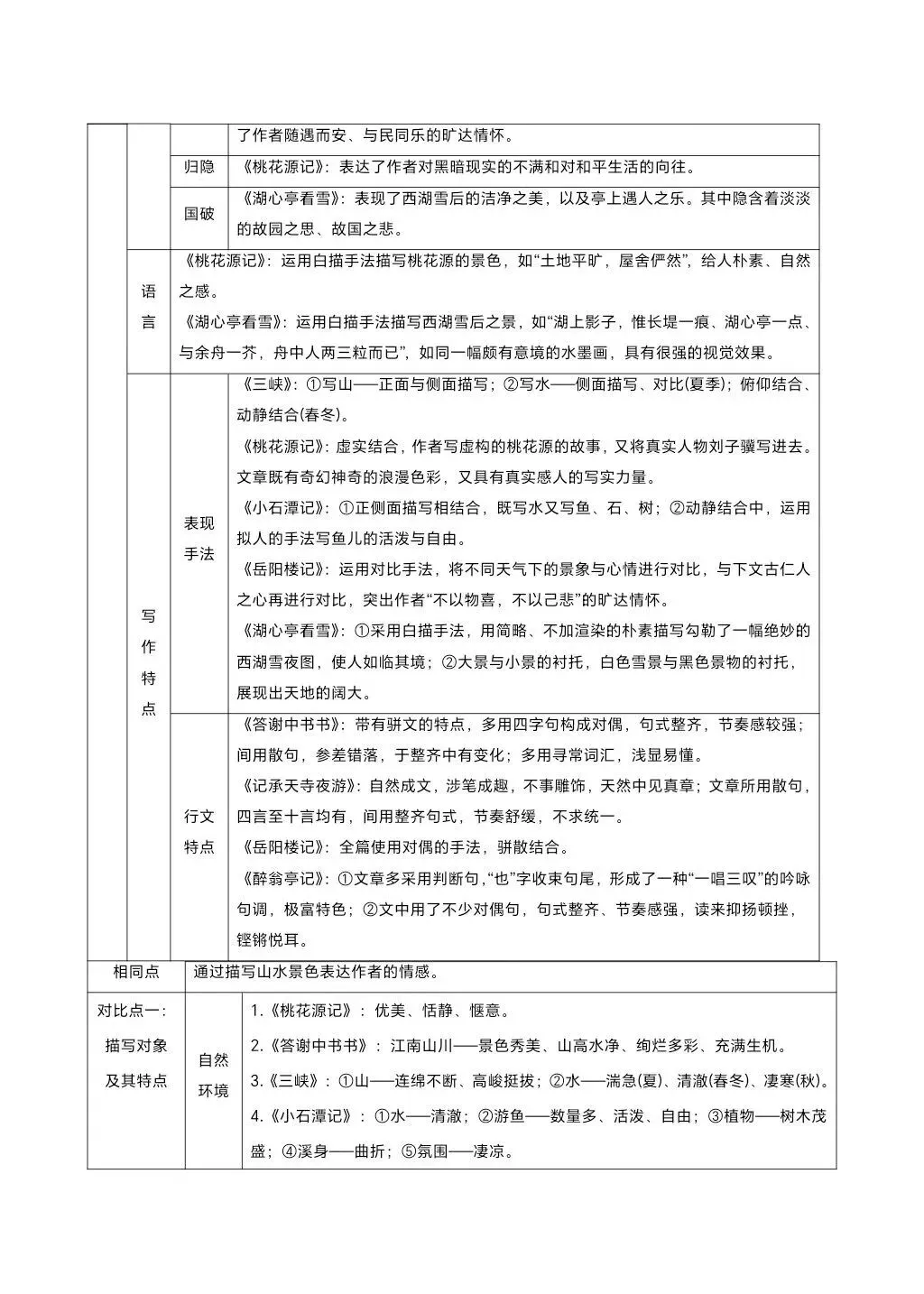中考必备 九大类主题文言文对比整合 第2张