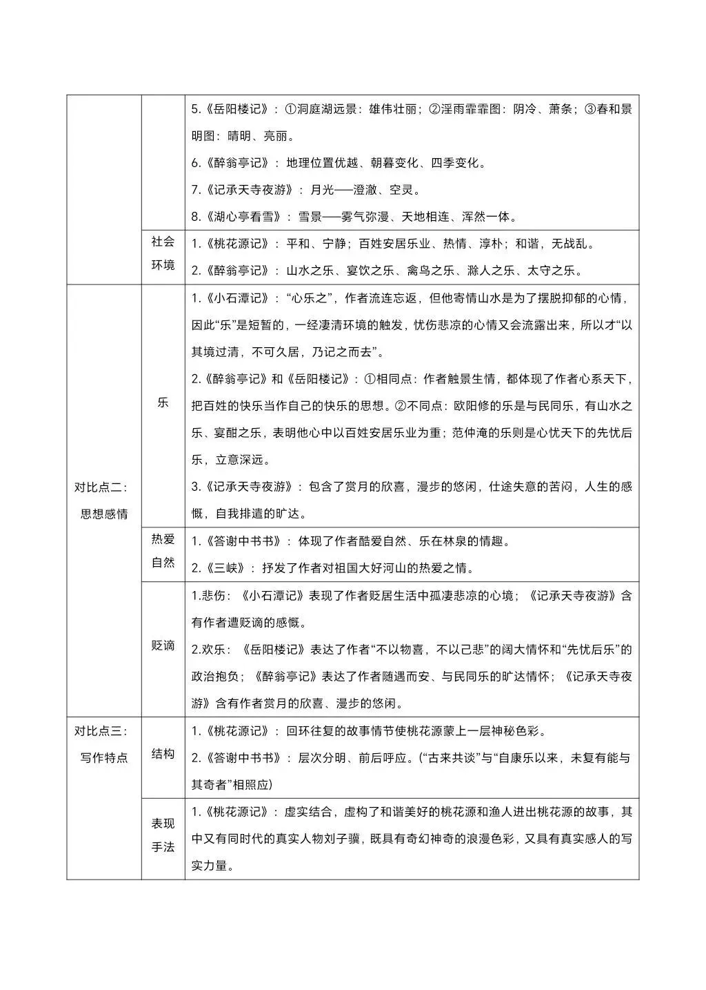中考必备 九大类主题文言文对比整合 第3张