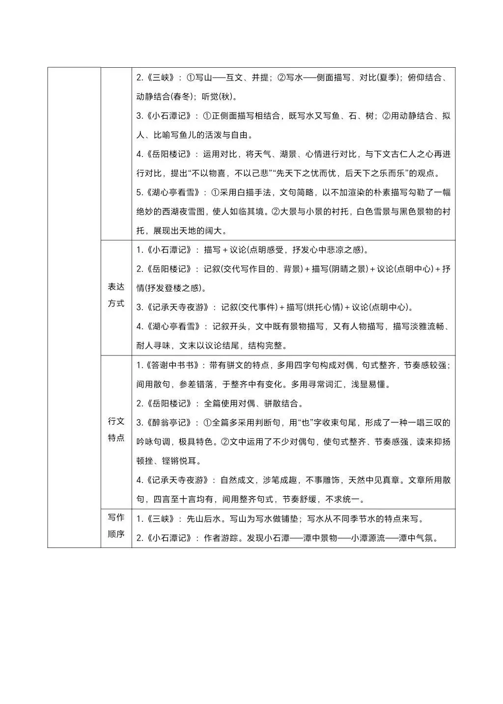 中考必备 九大类主题文言文对比整合 第4张