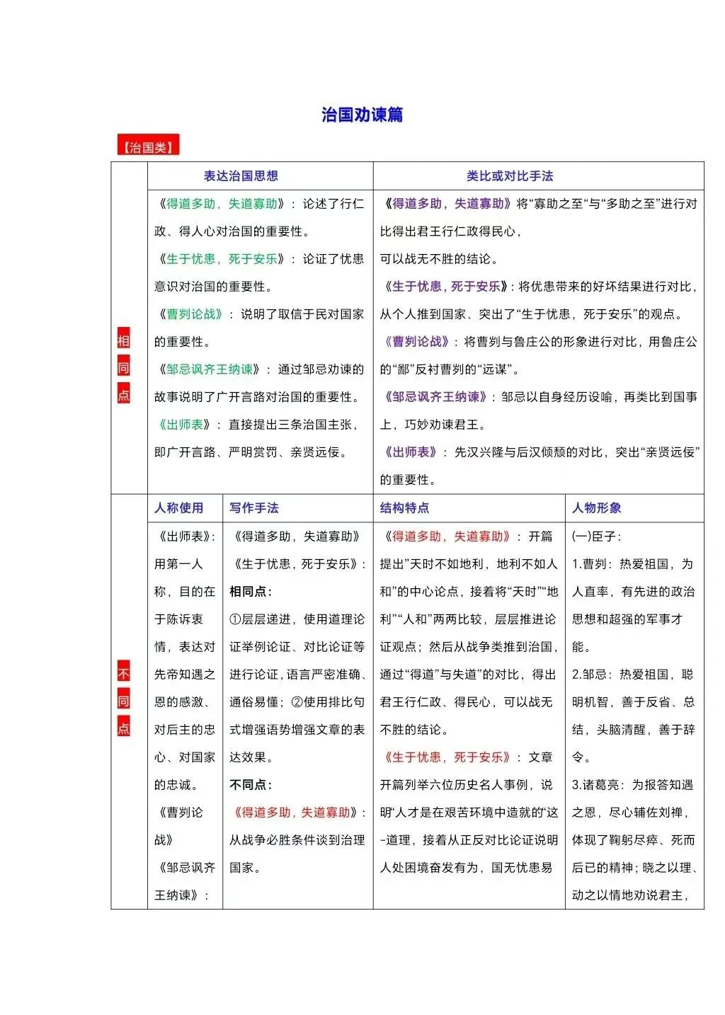 中考必备 九大类主题文言文对比整合 第5张