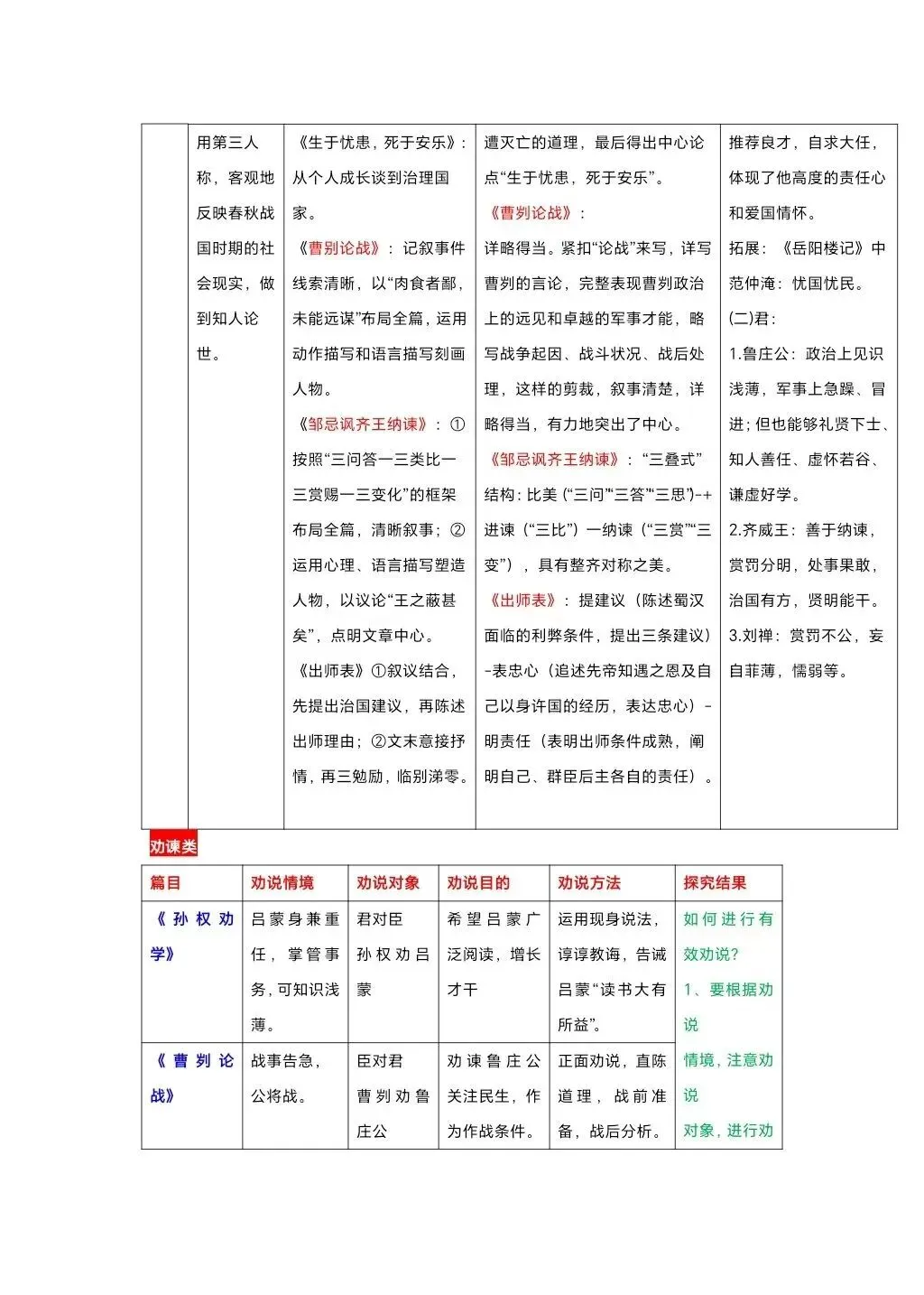 中考必备 九大类主题文言文对比整合 第6张