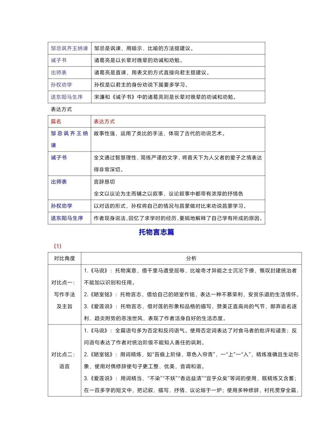 中考必备 九大类主题文言文对比整合 第8张