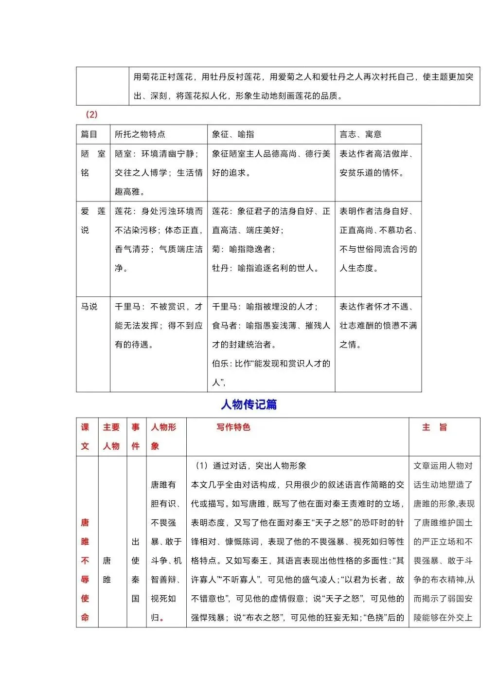 中考必备 九大类主题文言文对比整合 第9张