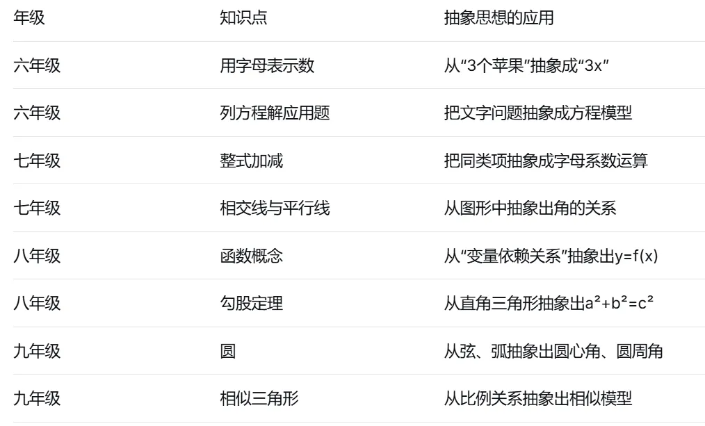 一道中考真题讲透“抽象思想”,坐标嘉定 第5张