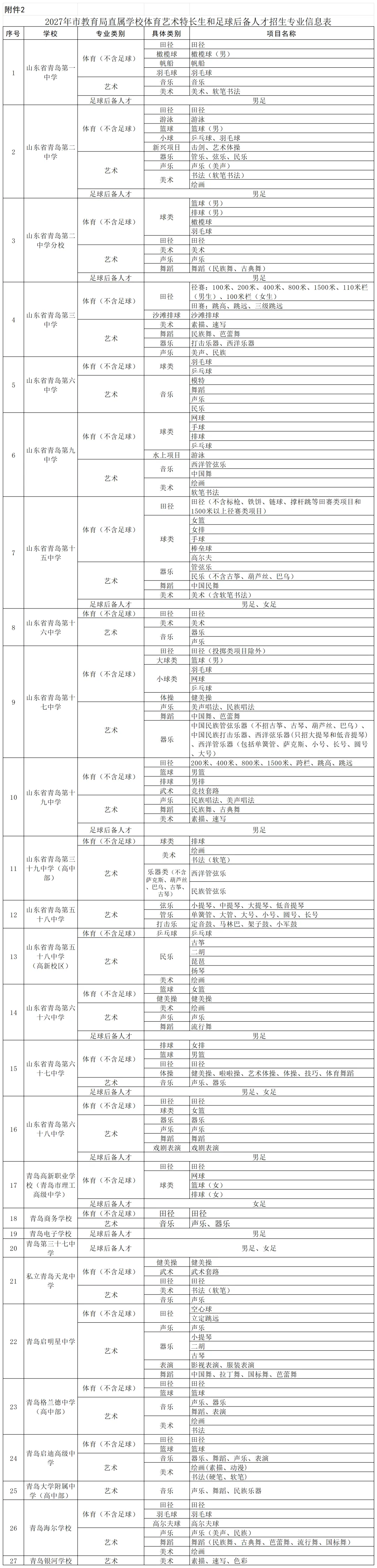 青岛中考各高中艺体特长生报名要求及信息汇总!另附26-28年艺体招生计划 第3张
