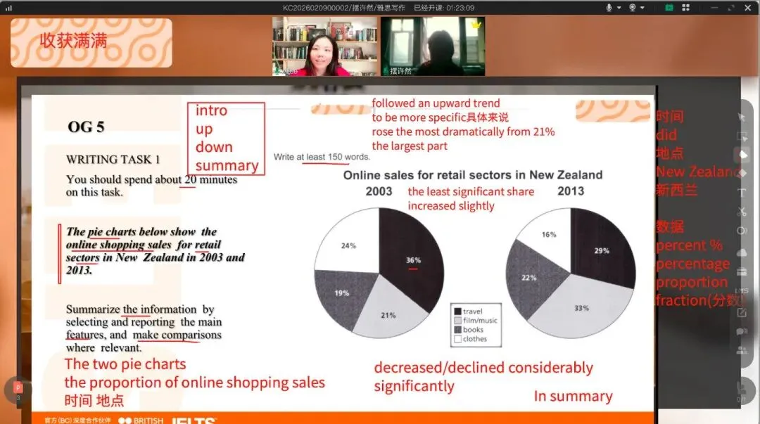 3月28日雅思写作真题Urbanization解析 第9张