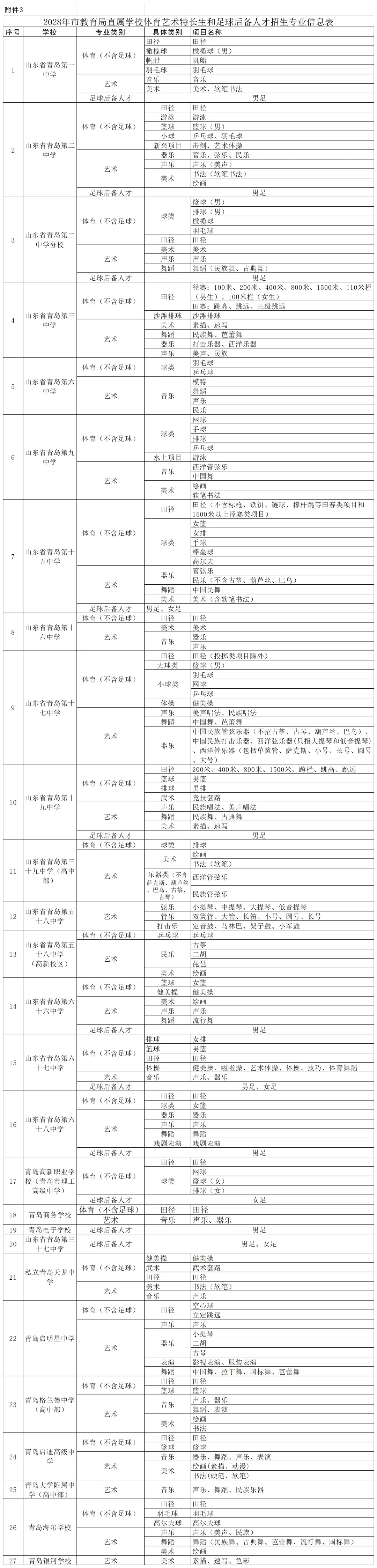 青岛中考各高中艺体特长生报名要求及信息汇总!另附26-28年艺体招生计划 第4张