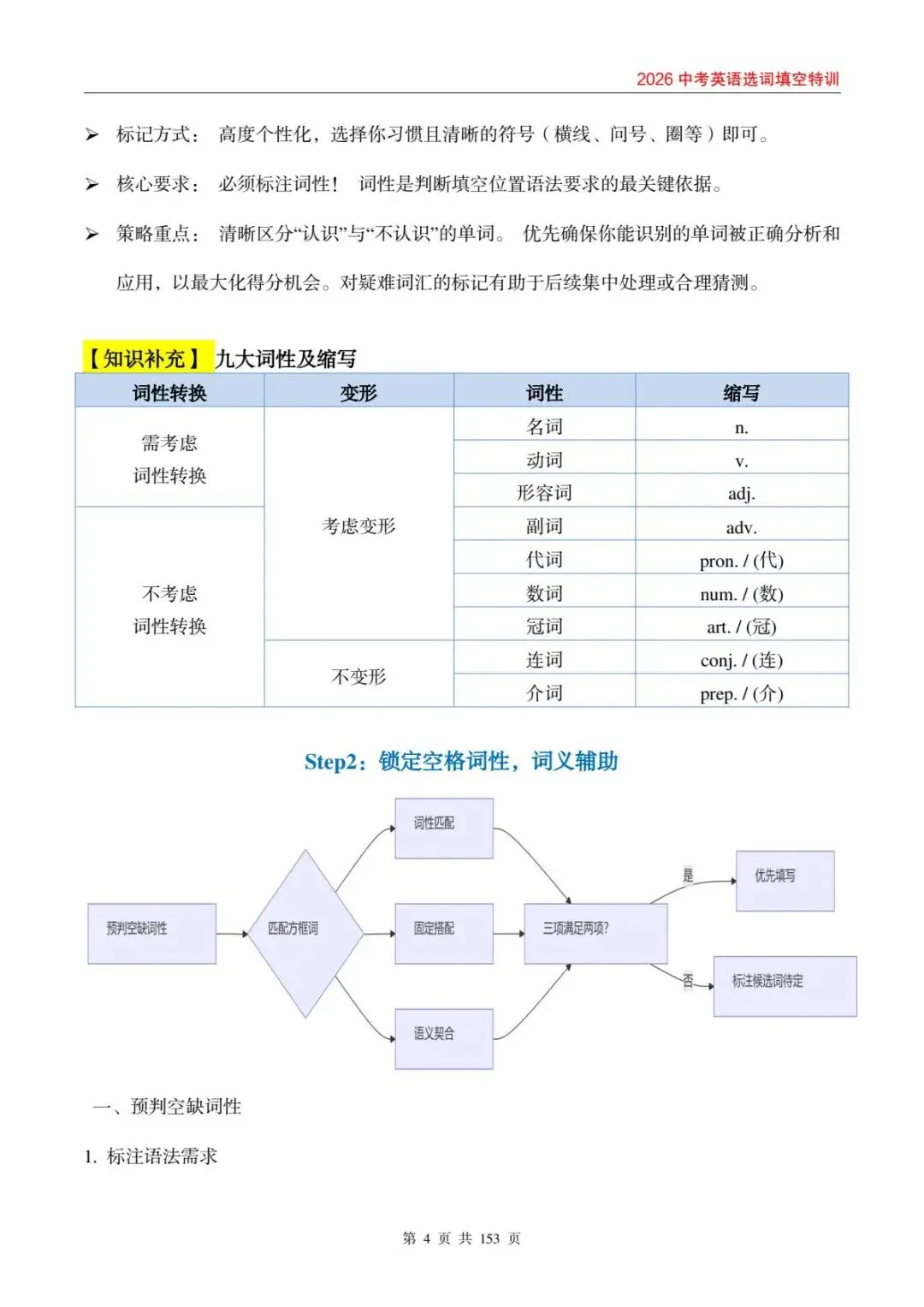 中考英语选词填空封神攻略,刷完这本直接拿满分! 第8张 中考英语选词填空封神攻略,刷完这本直接拿满分! 第8张