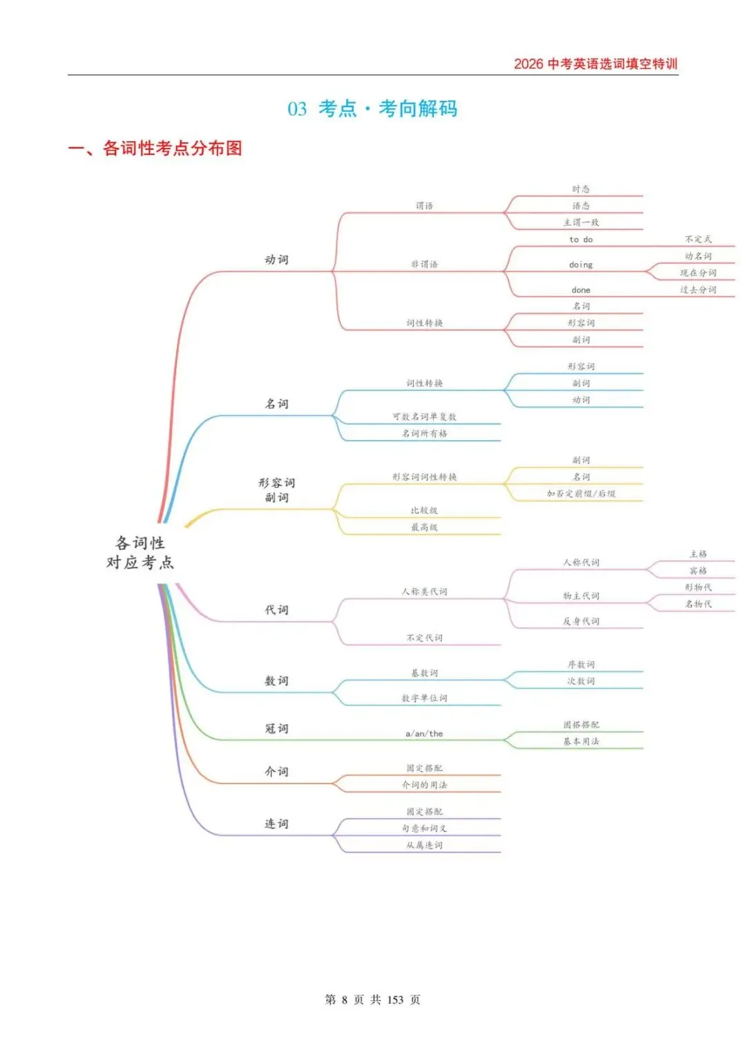 中考英语选词填空封神攻略,刷完这本直接拿满分! 第12张 中考英语选词填空封神攻略,刷完这本直接拿满分! 第12张