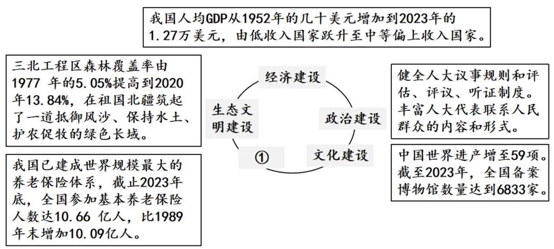 2026年中考道法主观题强化题库60题6(学生版) 第14张