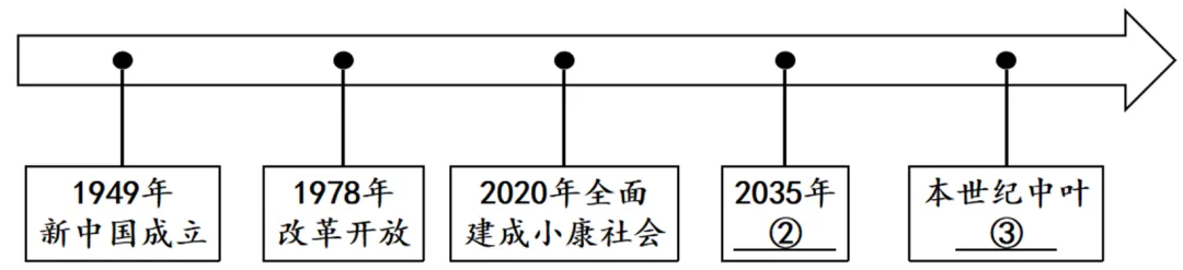2026年中考道法主观题强化题库60题6(学生版) 第15张