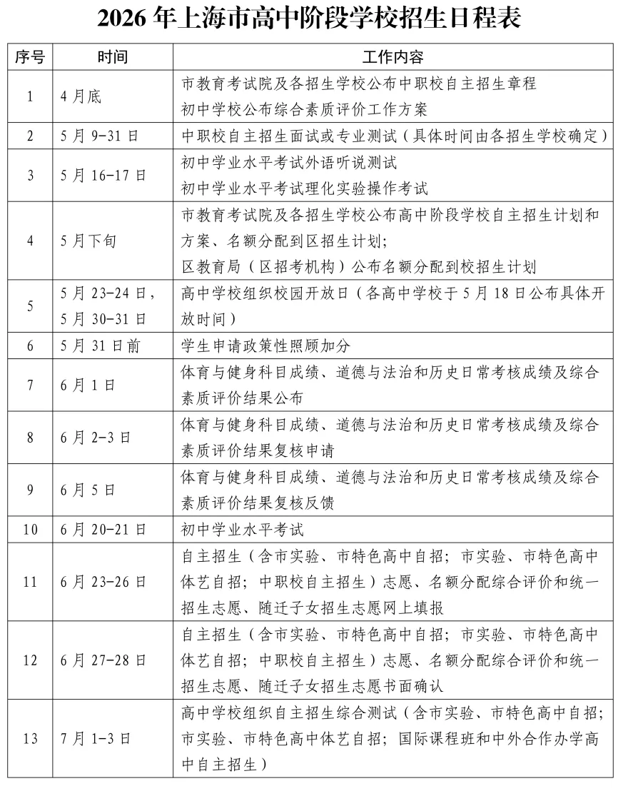 2026上海中考细则发布!这些“隐形坑”踩中一个,志愿直接作废! 第3张