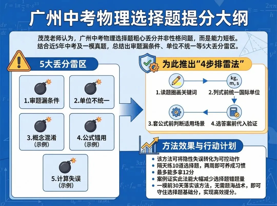 广州中考:孩子选择题总丢“粗心分”?4步“排雷法”帮你治本,最多可多12分 第1张