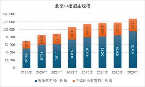 2026中考 | 今年中考,登记入学、贯通项目政策有变 第4张