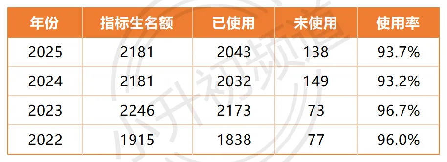 中考直接+15分!2025年青岛中考指标生名额大公开! 第3张