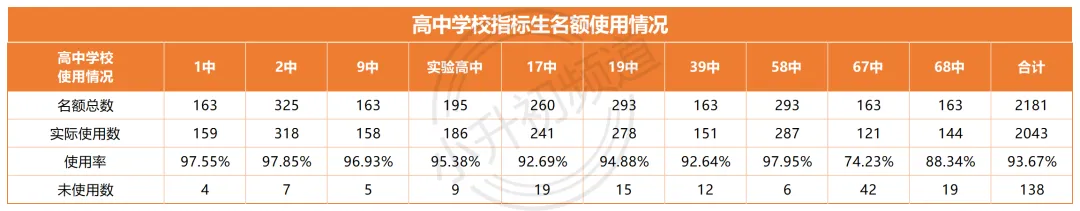 中考直接+15分!2025年青岛中考指标生名额大公开! 第8张