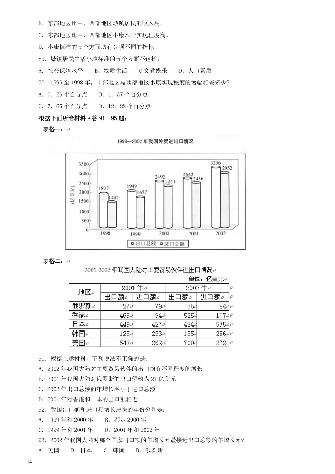 广东省考真题2004上(行测) 第14张