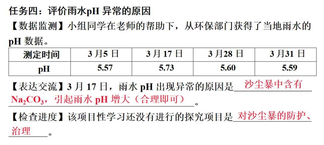 2026年中考化学一轮复习专题八科学探究 第7张