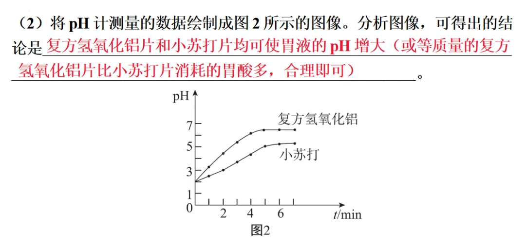 2026年中考化学一轮复习专题八科学探究 第30张