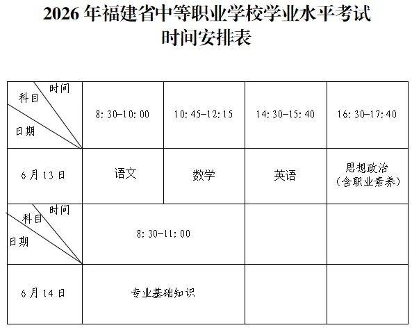 【中考咨讯】事关福建高中、中职生!这两项考试时间定了!有多重要? 第10张