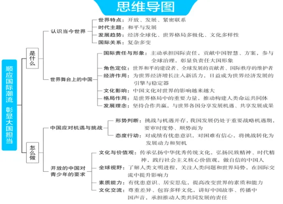 紧扣时代脉搏 赋能中考复习——这套国情教育课件为何值得推荐 第1张