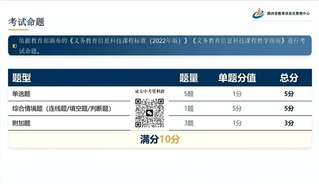 2026陕西初中信息技术学业水平考试复习重点&模拟试题 第2张 2026陕西初中信息技术学业水平考试复习重点&模拟试题 第2张