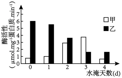 24-25年贵州生物高考真题整理|必修一|细胞的能量供应和利用 第4张