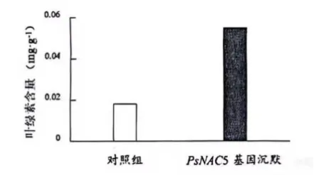 24-25年贵州生物高考真题整理|必修一|细胞的能量供应和利用 第5张