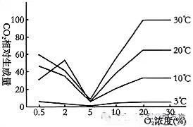 24-25年贵州生物高考真题整理|必修一|细胞的能量供应和利用 第7张