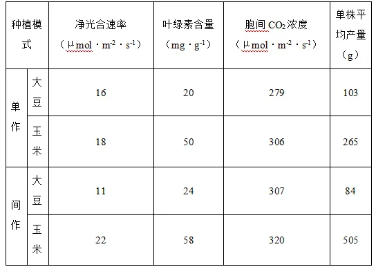 24-25年贵州生物高考真题整理|必修一|细胞的能量供应和利用 第8张