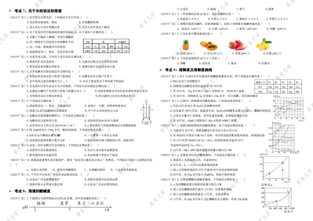 强烈推荐必刷│广东中考化学选择题高频考点训练 第4张
