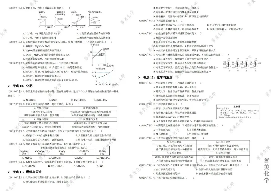 强烈推荐必刷│广东中考化学选择题高频考点训练 第5张