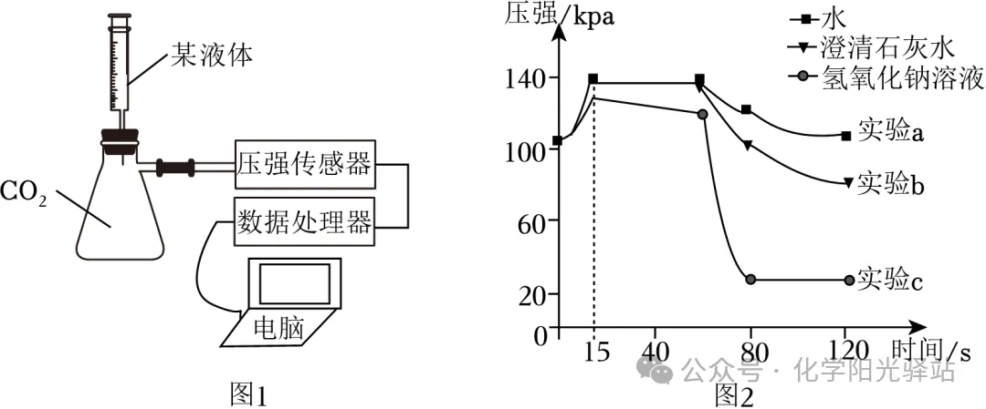 中考化学专题突破——无明显现象反应的探究 第14张 中考化学专题突破——无明显现象反应的探究 第14张