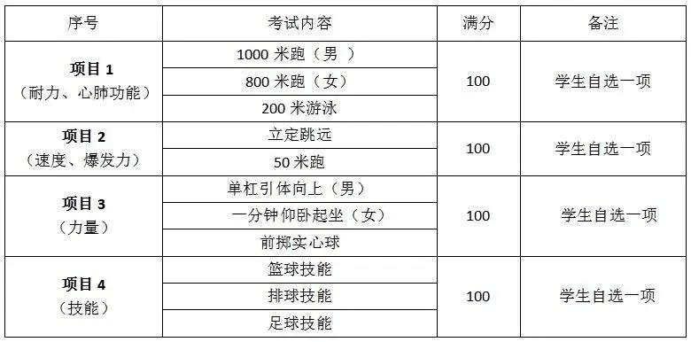 2026体育中考·满分攻略 看完你能多拿10分! 第4张 2026体育中考·满分攻略 看完你能多拿10分! 第4张