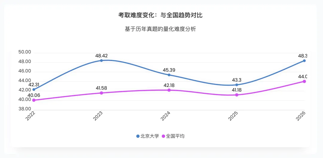 北大27文学考研真题万字逐题解析 | 上岸要趁早,easy模式关闭中…… 第3张 北大27文学考研真题万字逐题解析 | 上岸要趁早,easy模式关闭中…… 第3张