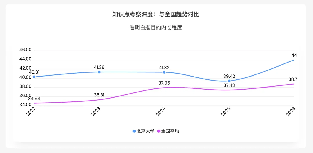 北大27文学考研真题万字逐题解析 | 上岸要趁早,easy模式关闭中…… 第4张 北大27文学考研真题万字逐题解析 | 上岸要趁早,easy模式关闭中…… 第4张