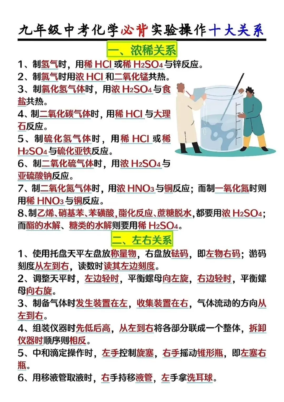 初三化学中考必背实验操作 第1张