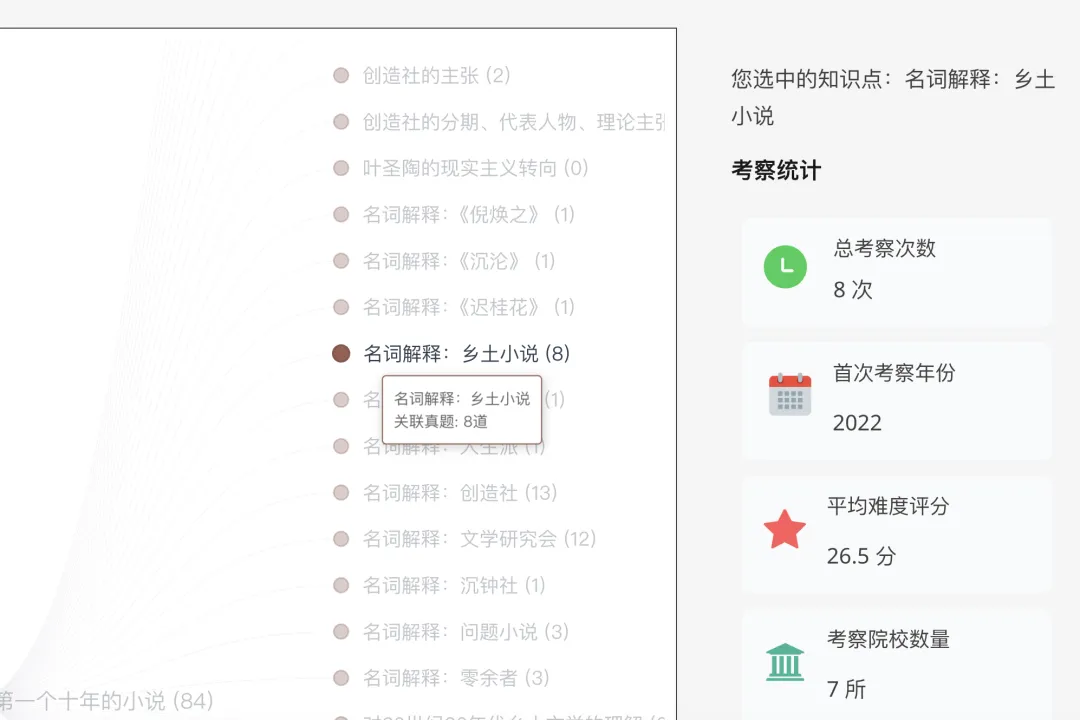 北大27文学考研真题万字逐题解析 | 上岸要趁早,easy模式关闭中…… 第14张 北大27文学考研真题万字逐题解析 | 上岸要趁早,easy模式关闭中…… 第14张