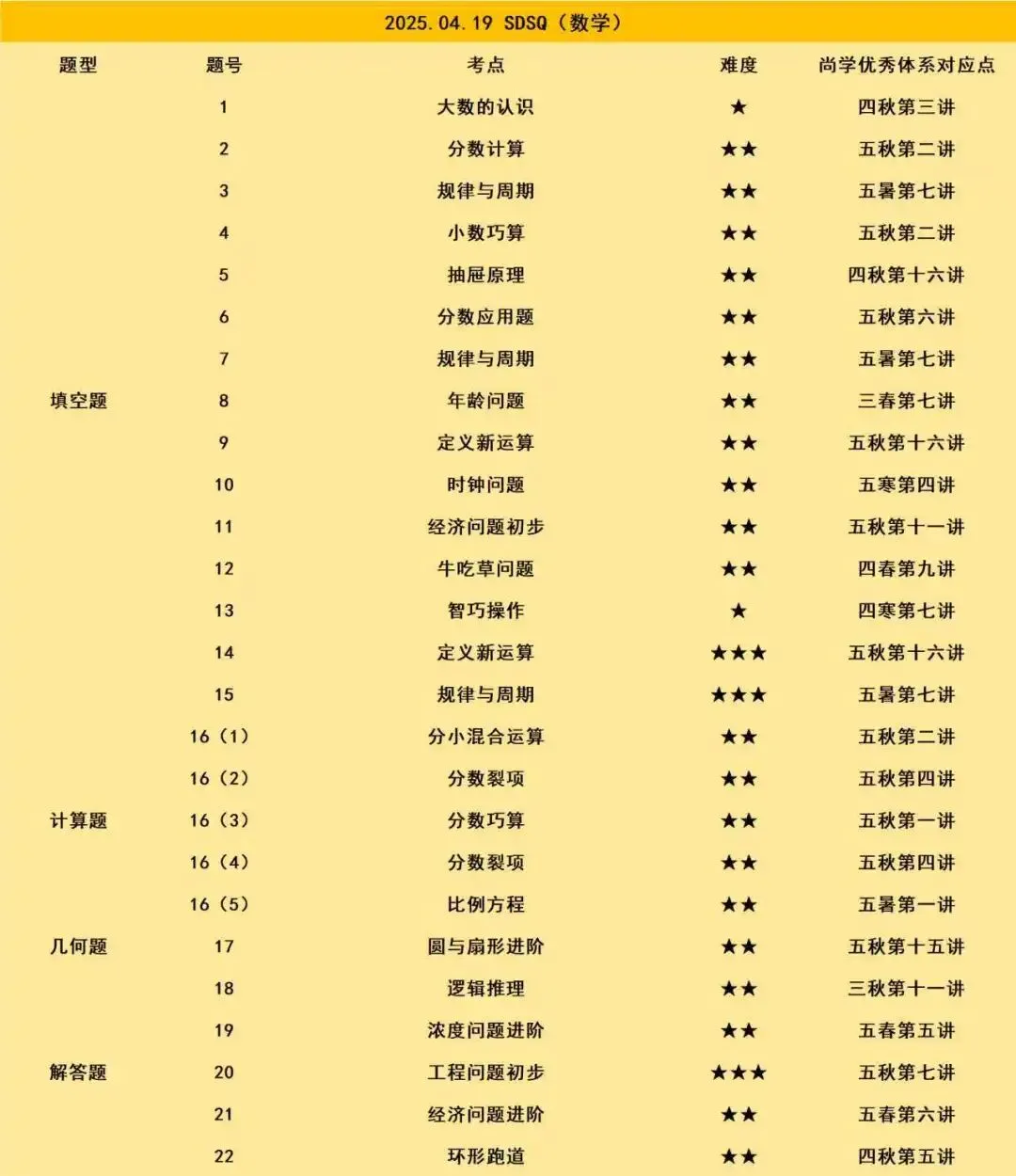 2025.04.19--SDSQ活动试卷解析 第1张 2025.04.19--SDSQ活动试卷解析 第1张