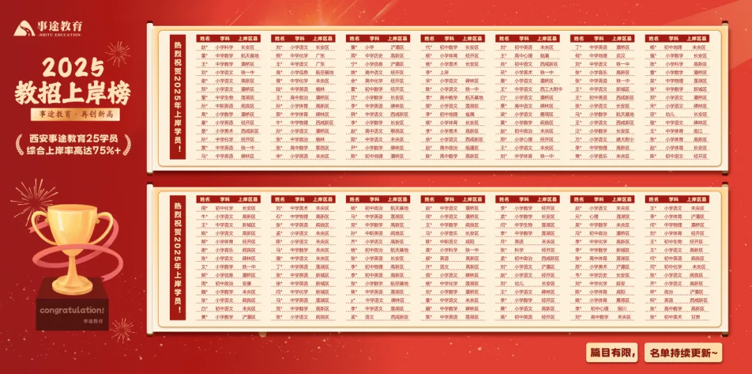 西安招聘|陕西事业单位d类职测真题及答案解析 第9张