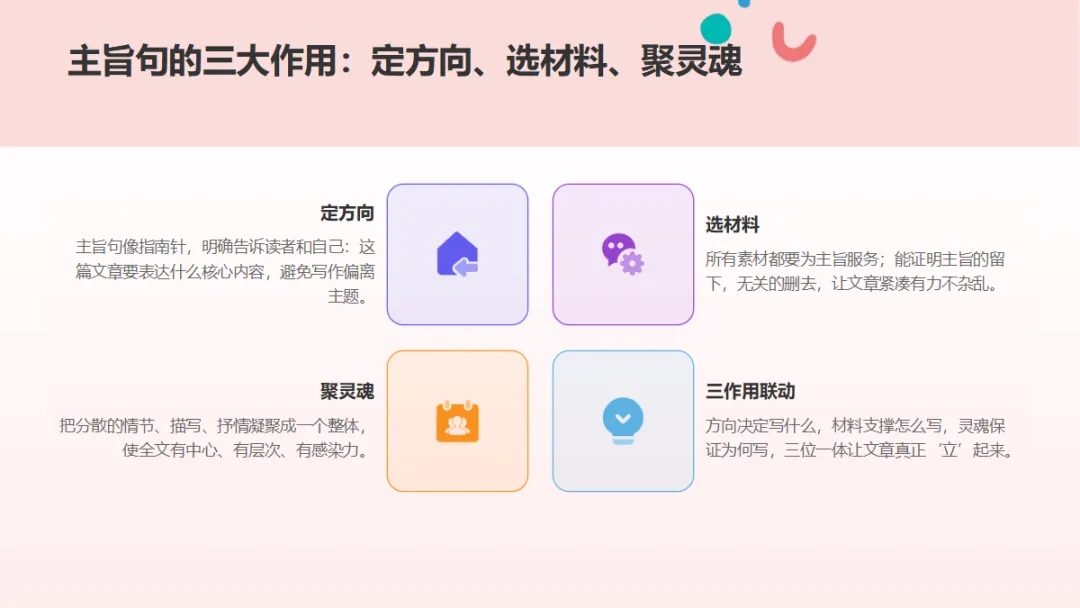 中考作文立骨速成ppt——第2课:一句话定中心 第6张