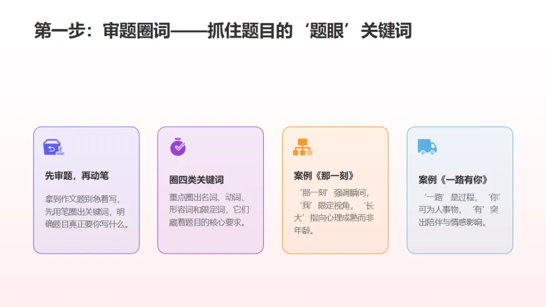 中考作文立骨速成ppt——第2课:一句话定中心 第9张