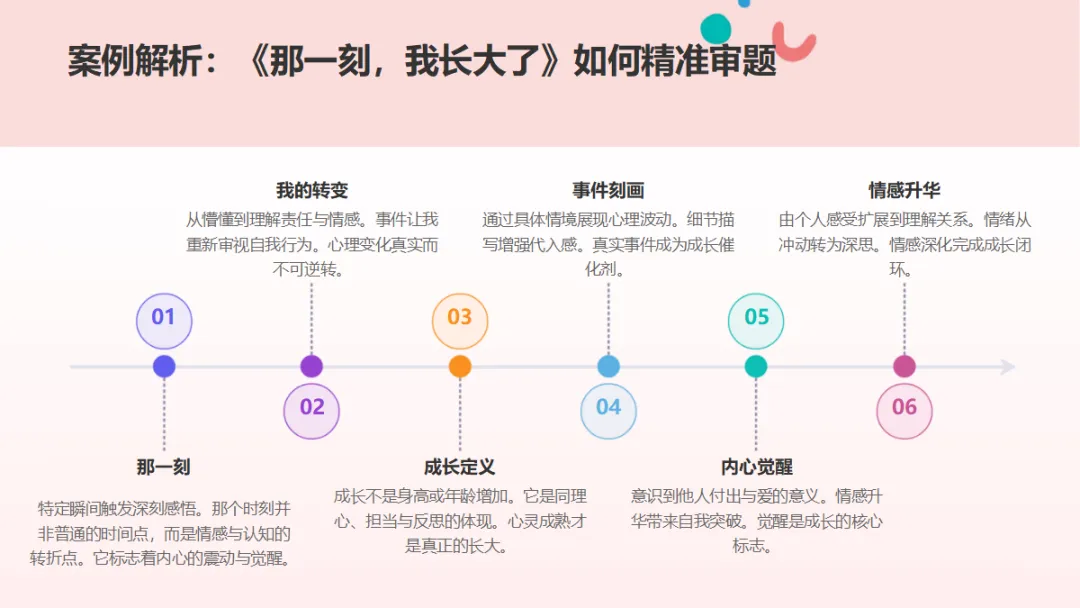 中考作文立骨速成ppt——第2课:一句话定中心 第10张