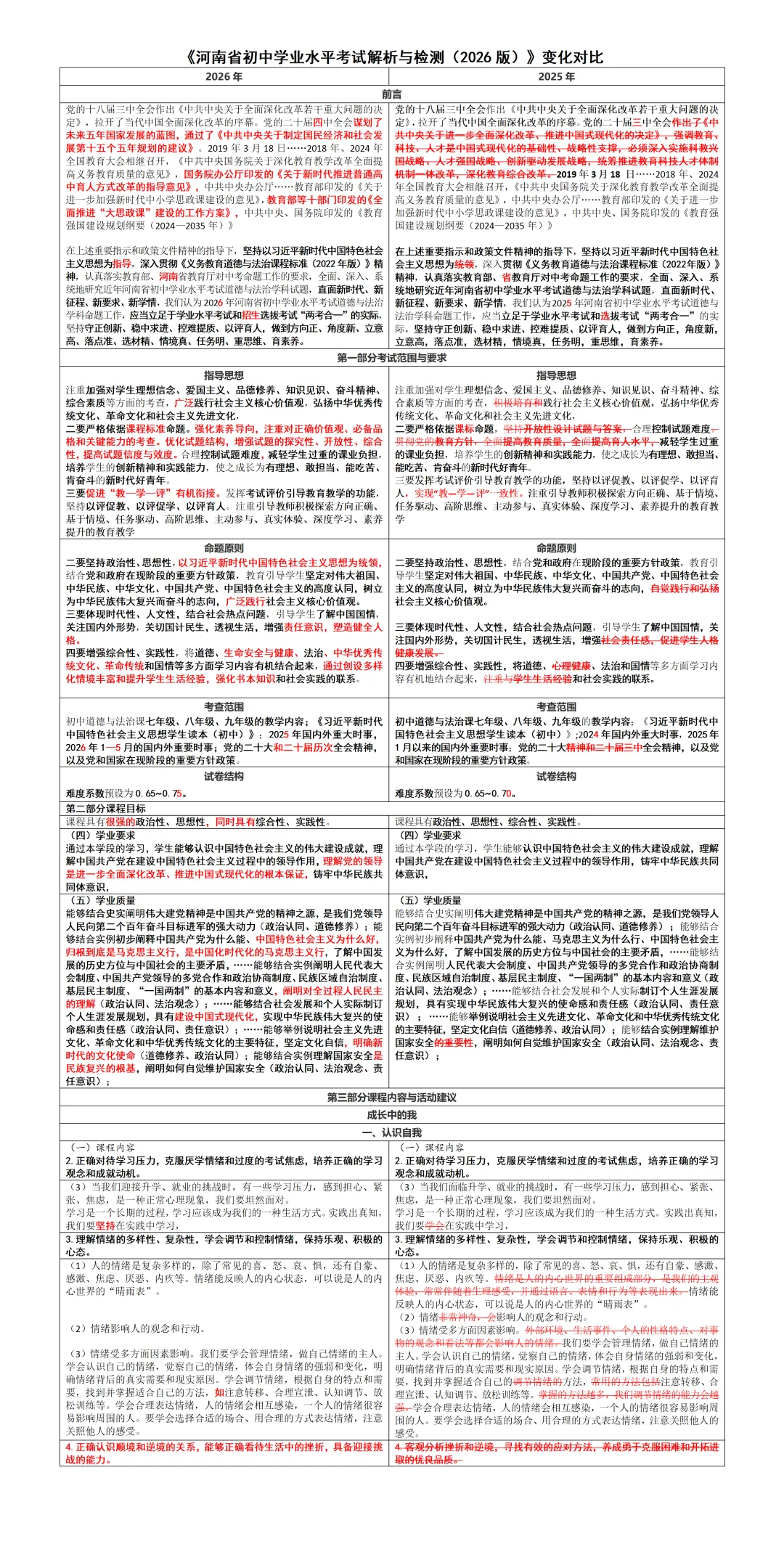 2026年河南中考道法权威指导用书《解析与检测》变化情况对比 第1张