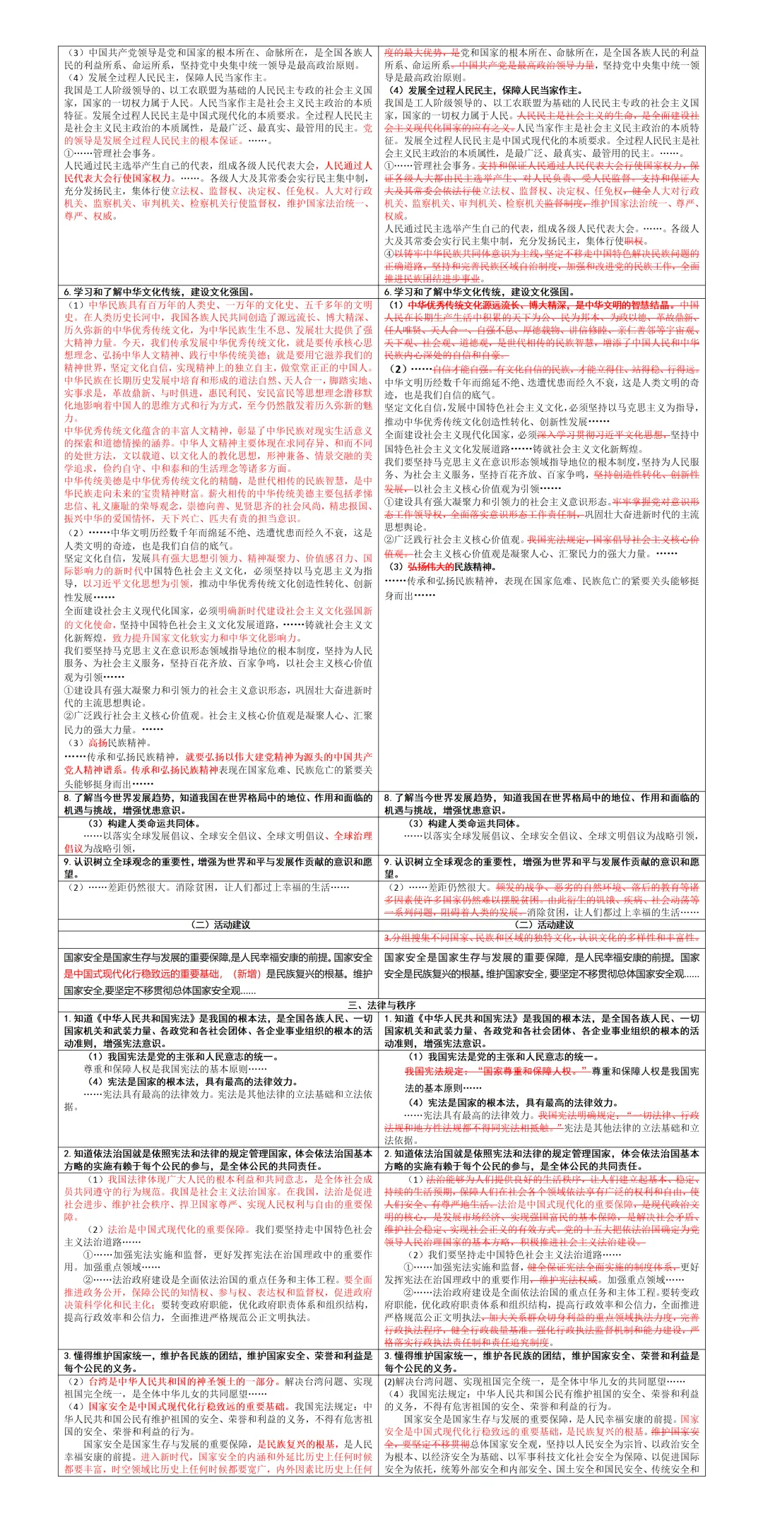 2026年河南中考道法权威指导用书《解析与检测》变化情况对比 第6张